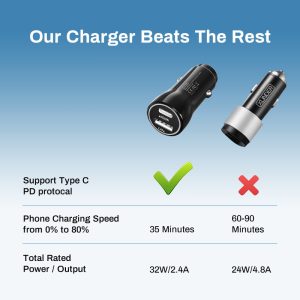 32W mobile phone charger for Car